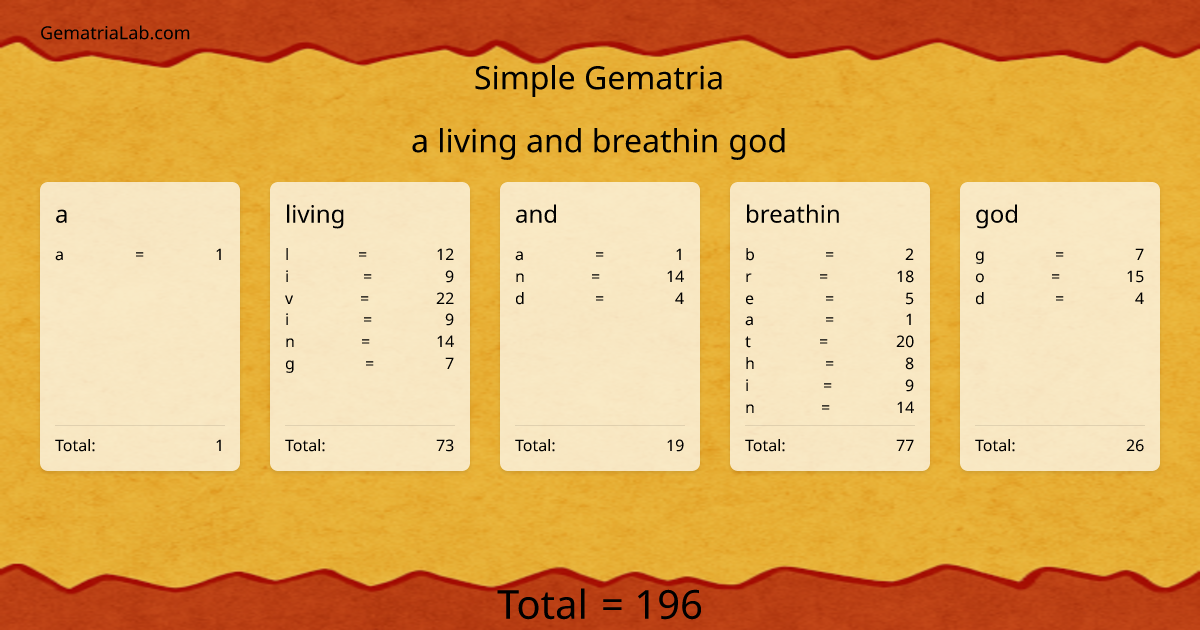 a living and breathin god in simple Gematria